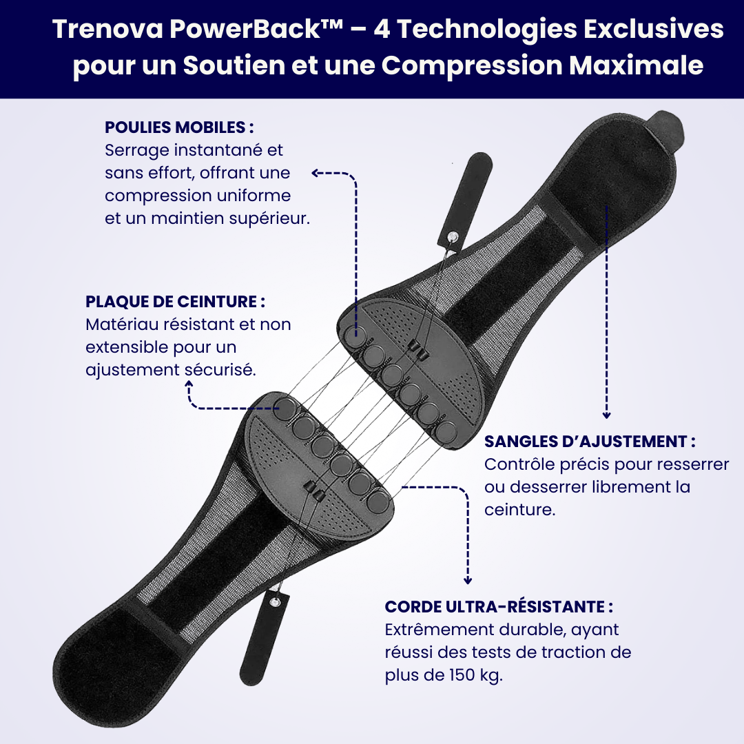 Trenova PowerBack™ – Ceinture de Soutien Lombaire Ajustable